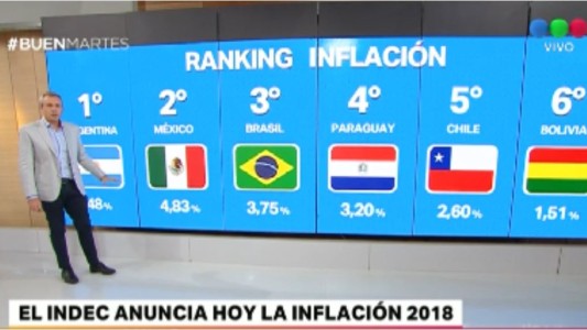 El Indec anuncia la inflación 2018, que sería de 47%