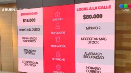 Showrooms: ¿los "Uber" de la moda?