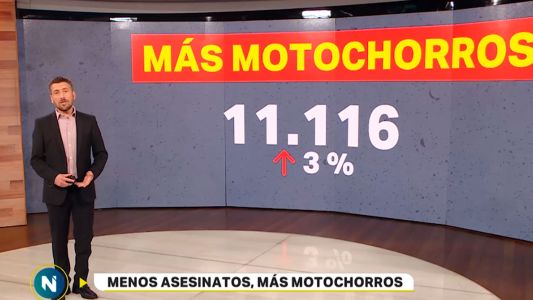 El mapa del delito porteño: subieron los robos de motochorros