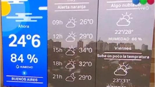 A pesar de la lluvia de la madrugada, continúa el alerta naranja por el intenso calor
