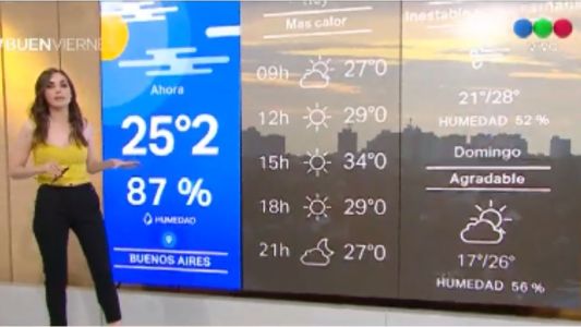 Sigue el calor, pero habrá inestabilidad