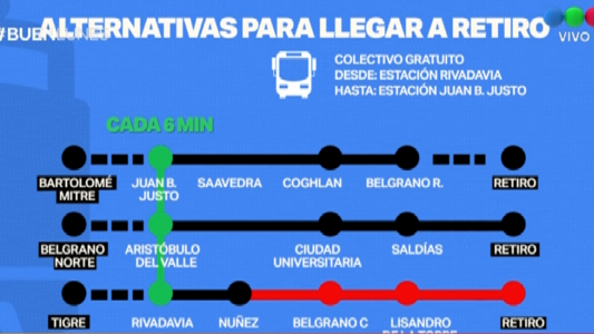 El tren Mitre no llega a Retiro hasta mayo: cuáles son las alternativas