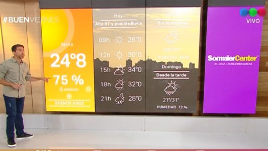 ¿Lluvia? El pronóstico para el fin de semana