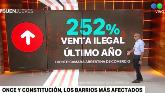 La venta ilegal creció más del triple