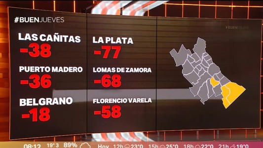 Cerraron 2500 locales comerciales por la caída del consumo