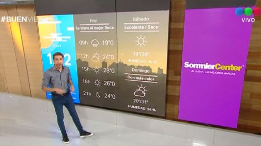 ¿Cómo estará el tiempo el fin de semana?