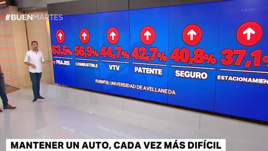 Mantener un auto, cada vez más difícil