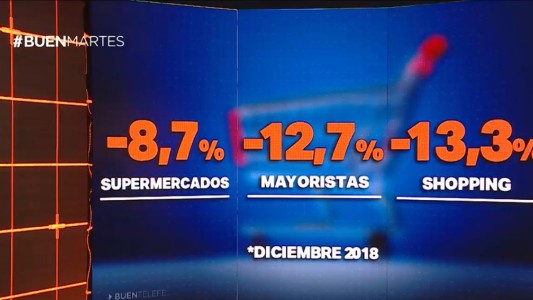 2018, un año negro para el consumo