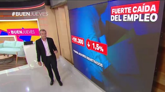 Se perdieron 191.300 empleos formales en 2018