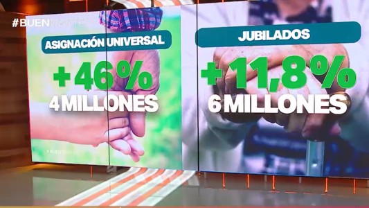 El Gobierno busca activar el consumo