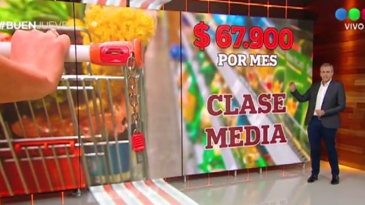 Una familia de clase media necesitó más de $67.900 para vivir en febrero