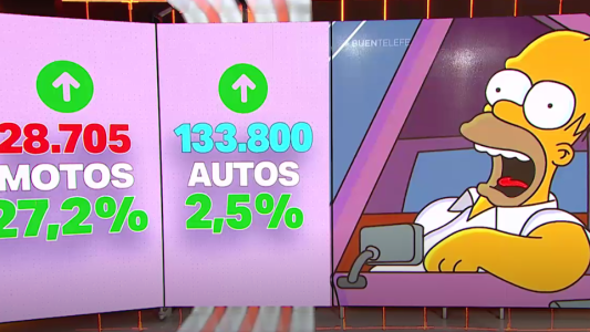 Aumentó la venta de motos y autos usados