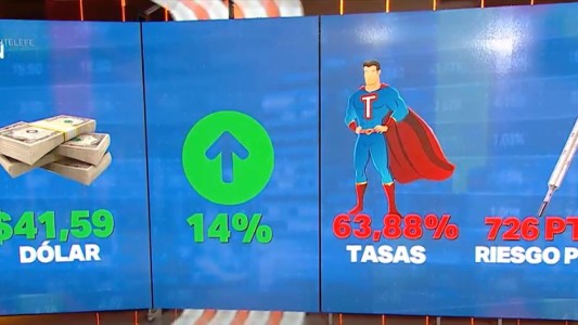 El dólar, para arriba