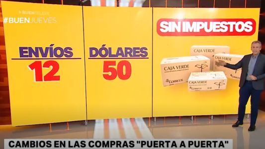 "Puerta a puerta": cambios en las compras online en el exterior