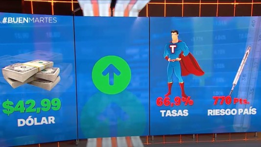 Las tasas siguen por las nubes