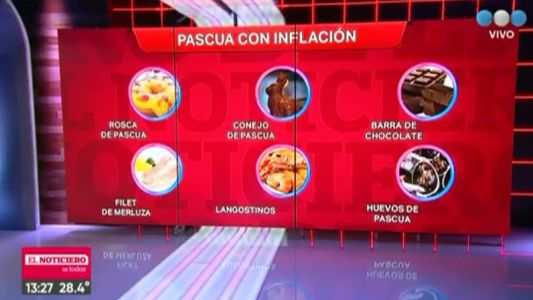 La inflación de las Pascuas