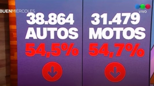 Cae la venta de vehículos nuevos