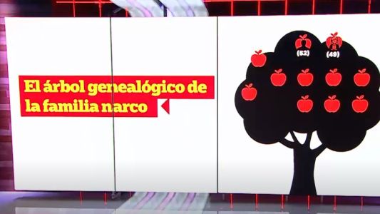 La droga, un negocio de familia: por Mauro Szeta