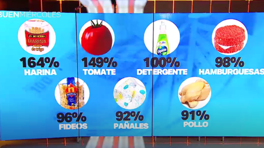 Cuáles son los productos que ahora valen el doble