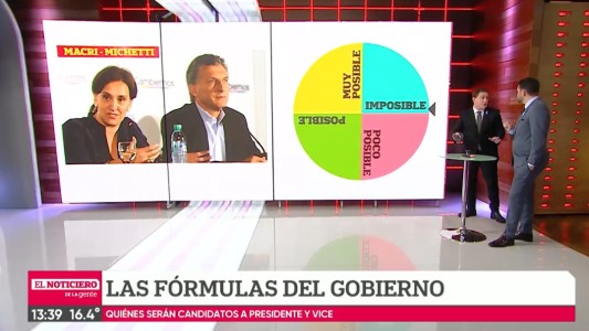Elecciones: las posibles fórmulas de Cambiemos