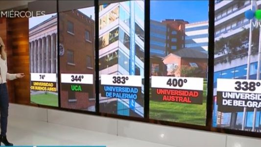 Por quinto año consecutivo, la UBA se destaca como la mejor de Iberoamérica
