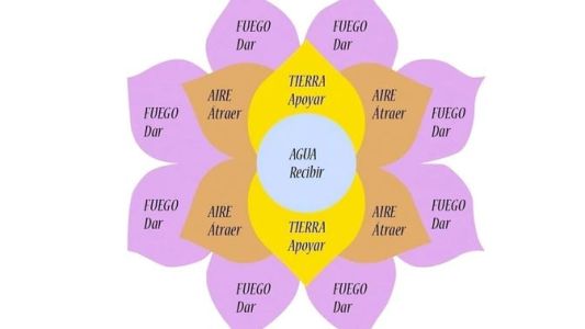 Feministas denunciaron la estafa piramidal conocida como el "Telar de la Abundancia"