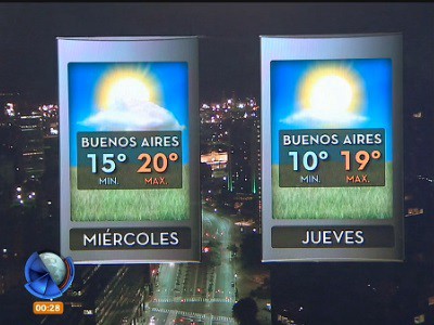 Miércoles con cielo nublado y máxima de 20 grados