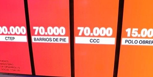 Organizaciones sociales: quién es quién