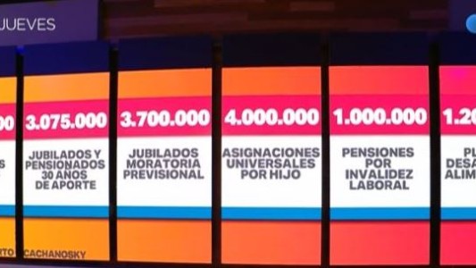 ¿Quiénes dependen del Estado para llegar a fin de mes?