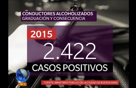 El alcohol al volante mata: las cifras son preocupantes