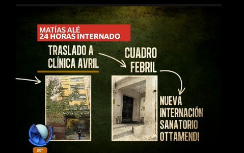 Infografía: Matías Alé, 24 horas internado