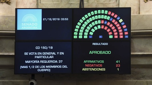 El Senado trata la Ley de Emergencia Económica en la primera sesión de Cristina como presidenta