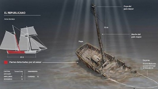 Hallan restos de un barco que combatió en la Vuelta de Obligado y fue hundido en el Paraná