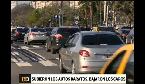 Subieron los autos más baratos y bajaron de precio los más caros