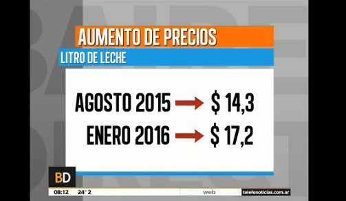 Aumentos de hasta 60 por ciento en alimentos, un golpe al bolsillo