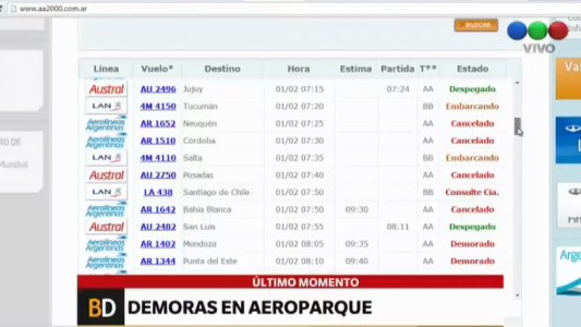 Demoras y cancelaciones en Aeroparque por una medida de controladores aéreos