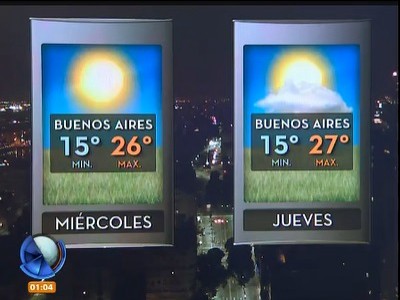 Hoy, despejado y caluroso, con máxima de 27 grados
