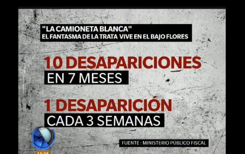 Bajo Flores: el fantasma de la trata