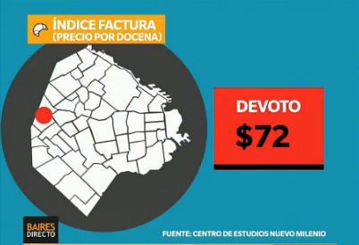 El precio de las facturas según los barrios