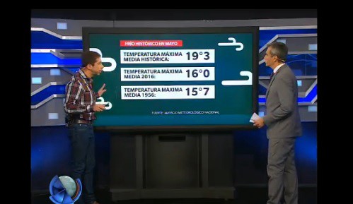 Invierno adelantado: terminó un mayo con muy bajas temperaturas
