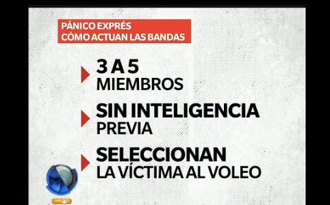 Pánico exprés: así actúan las bandas de secuestradores