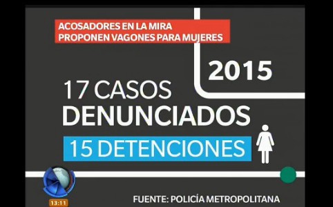 Vagones de subte para mujeres: las cifras del acoso