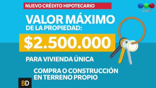 Los créditos hipotecarios del Banco Nación