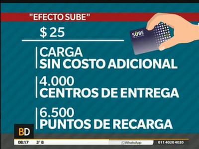 La que hay que saber sobre la compra, carga y reposición de la tarjeta SUBE