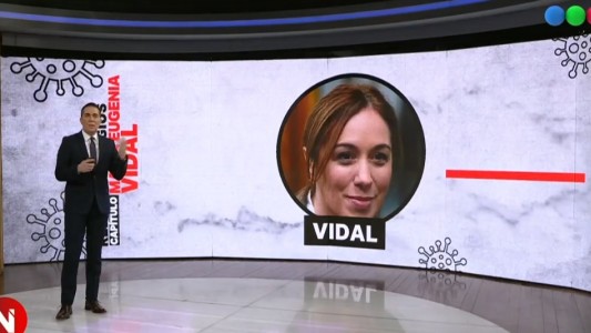 María Eugenia Vidal tiene coronavirus