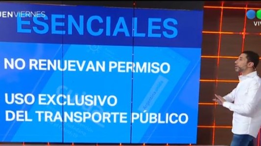 Permisos: quiénes deben volver a hacer el trámite