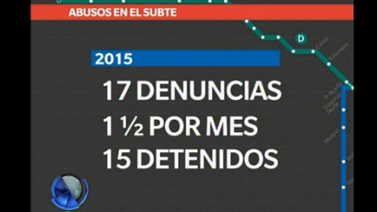 Abusos en el subte: números que preocupan