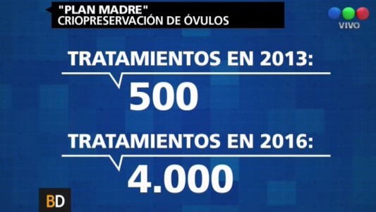 "Plan Madre": el sueño de tener hijos