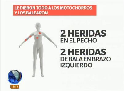 Caballito: los delincuentes tiraron a matar