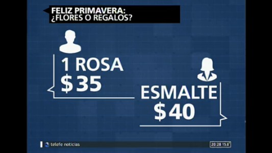 Feliz primavera: ¿flores o regalos?